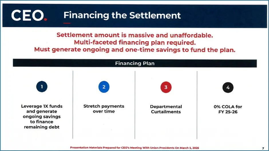 Graph detailing the LA County CEO's proposed solutions for curtailing a budget deficit.